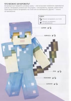 Minecraft. Зелья и чары. с доставкой по Минску от 70 рублей бесплатно!